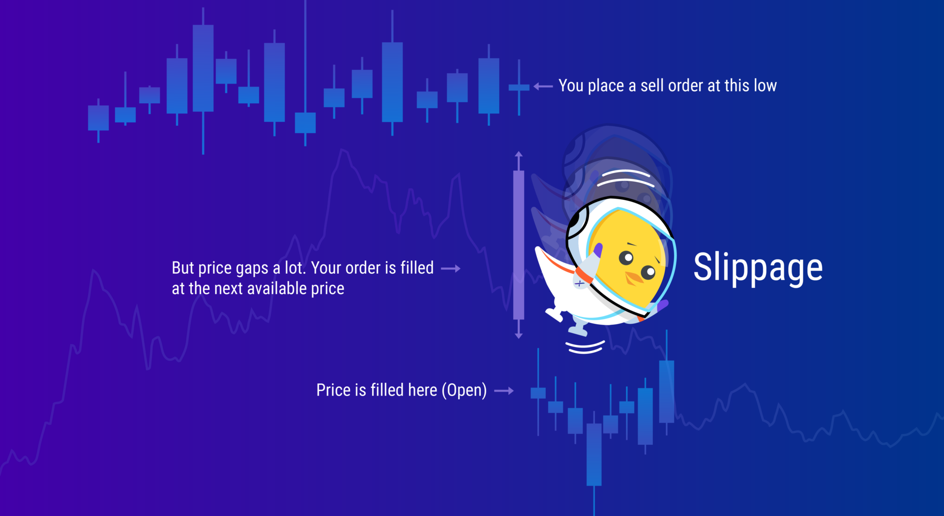 What is slippage in crypto chicksx